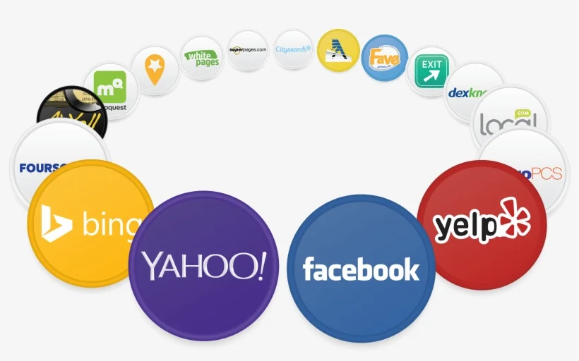 Free Business Directory Website List 2023 Your Ultimate Guide