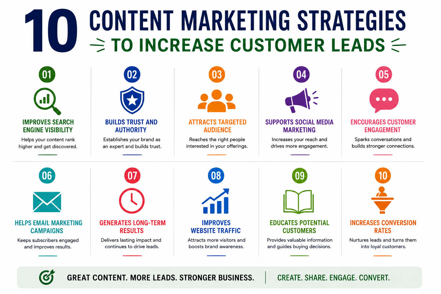 content marketing 