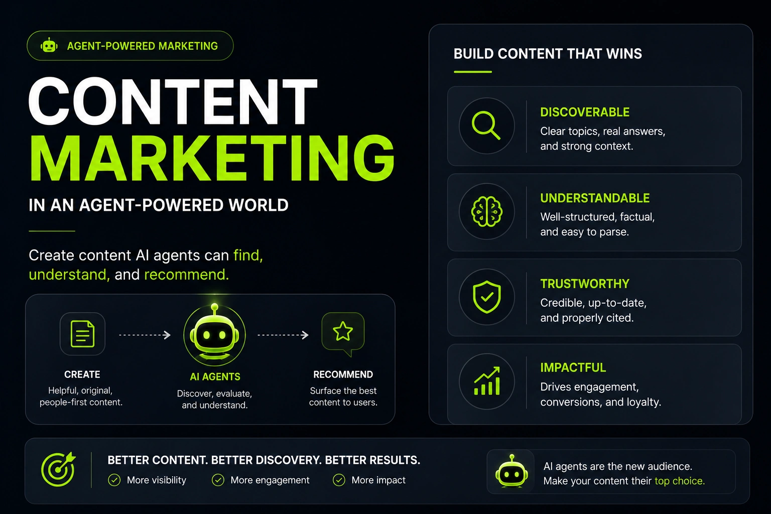 The Rise of AI Agents: A Marketer's Guide