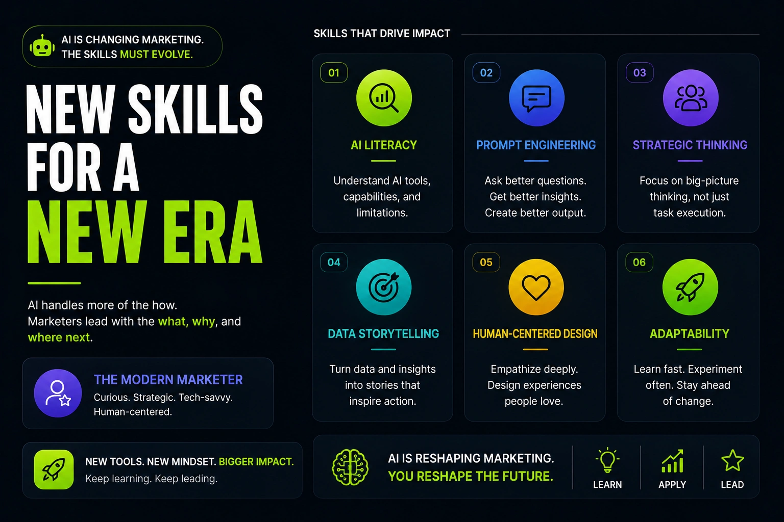 The Rise of AI Agents: A Marketer's Guide