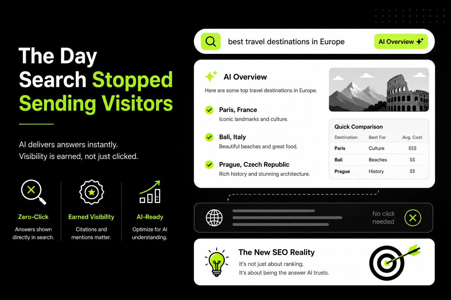 How AI Search Is Changing SEO in 2026